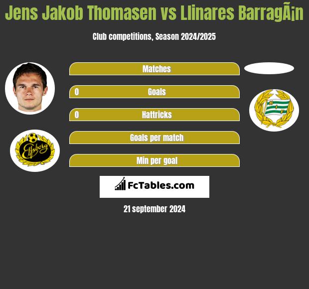 Jens Jakob Thomasen vs Llinares BarragÃ¡n h2h player stats