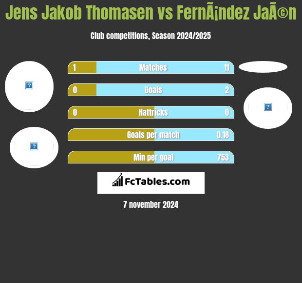 Jens Jakob Thomasen vs FernÃ¡ndez JaÃ©n h2h player stats