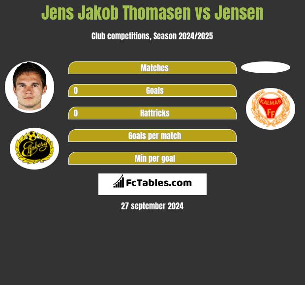 Jens Jakob Thomasen vs Jensen h2h player stats