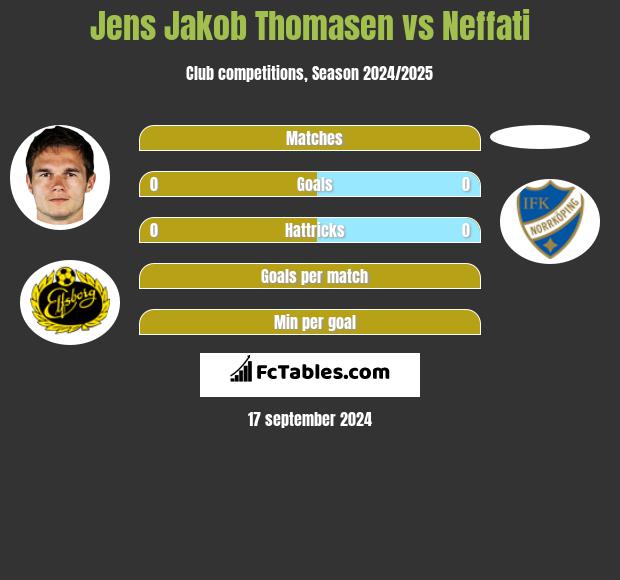 Jens Jakob Thomasen vs Neffati h2h player stats