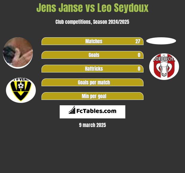 Jens Janse vs Leo Seydoux h2h player stats