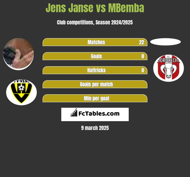 Jens Janse vs MBemba h2h player stats