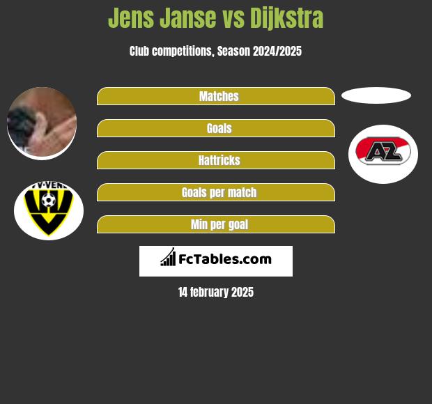 Jens Janse vs Dijkstra h2h player stats