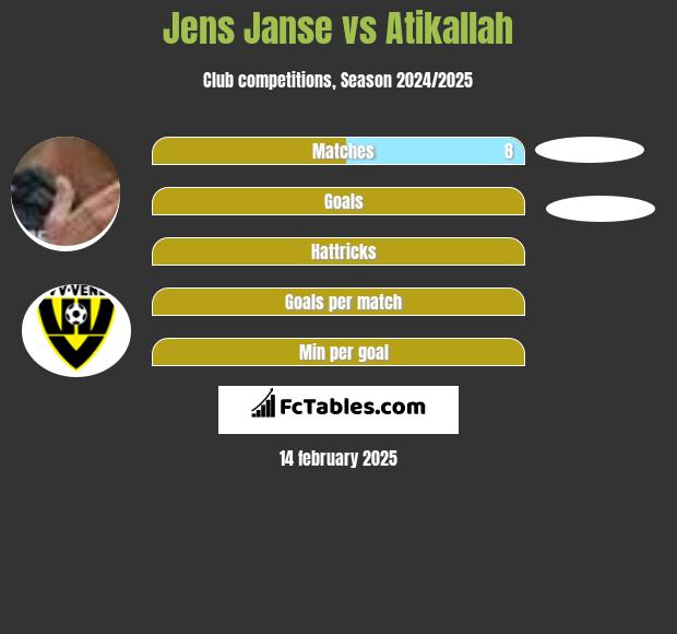 Jens Janse vs Atikallah h2h player stats