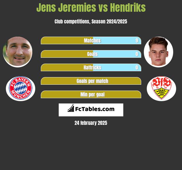 Jens Jeremies vs Hendriks h2h player stats