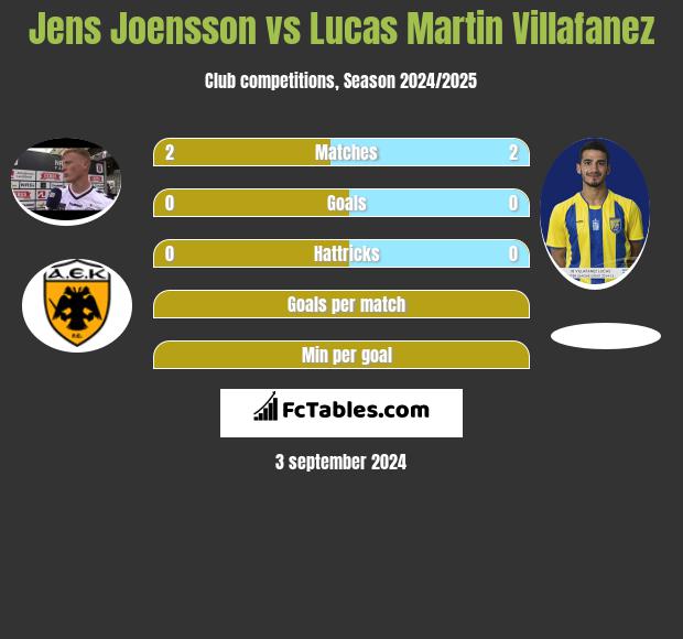 Jens Joensson vs Lucas Martin Villafanez h2h player stats