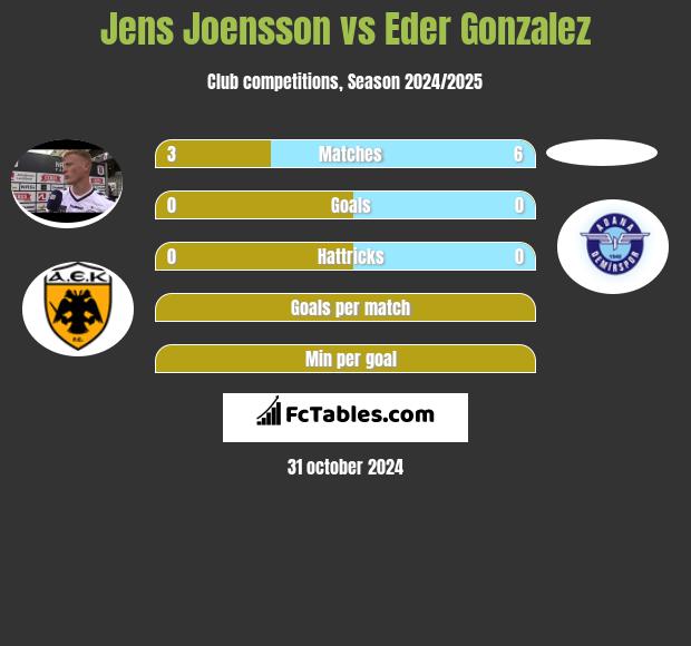 Jens Joensson vs Eder Gonzalez h2h player stats