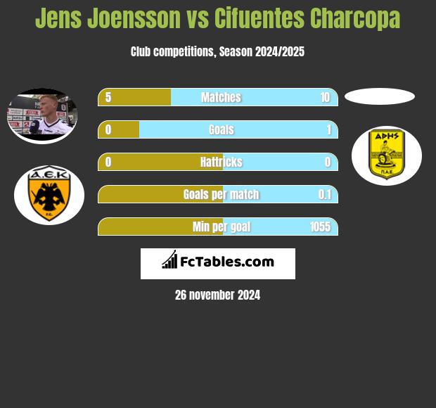 Jens Joensson vs Cifuentes Charcopa h2h player stats