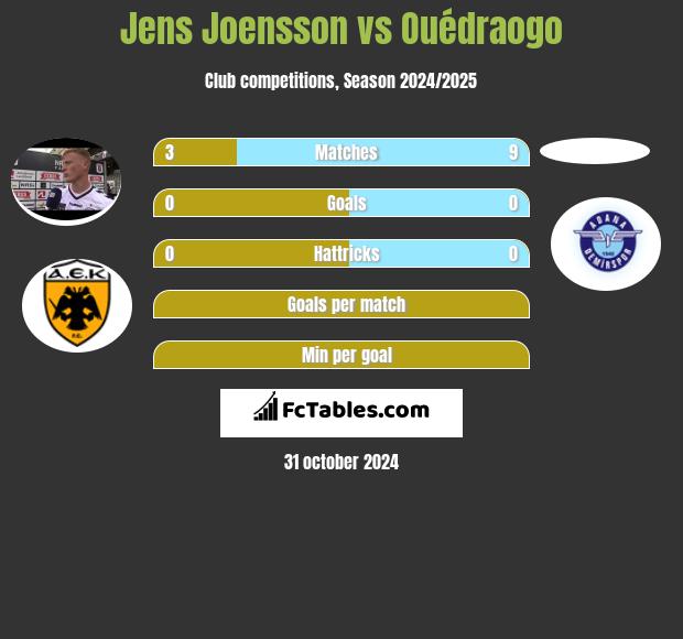 Jens Joensson vs Ouédraogo h2h player stats