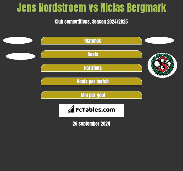 Jens Nordstroem vs Niclas Bergmark h2h player stats