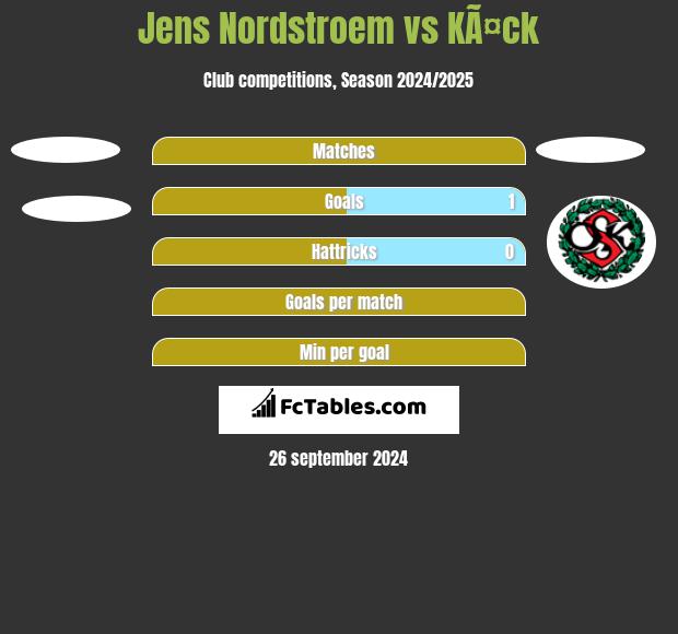 Jens Nordstroem vs KÃ¤ck h2h player stats