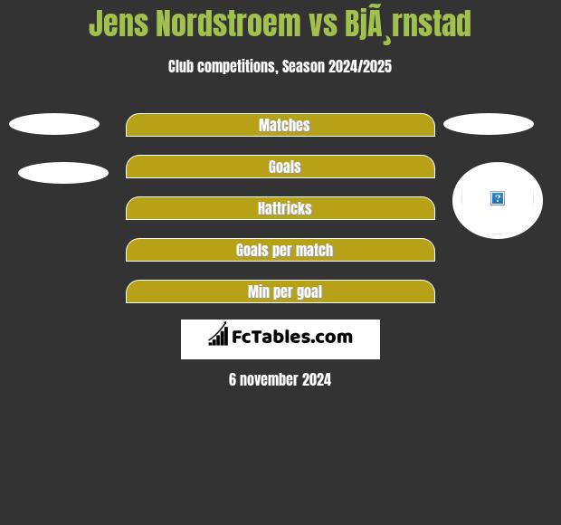 Jens Nordstroem vs BjÃ¸rnstad h2h player stats