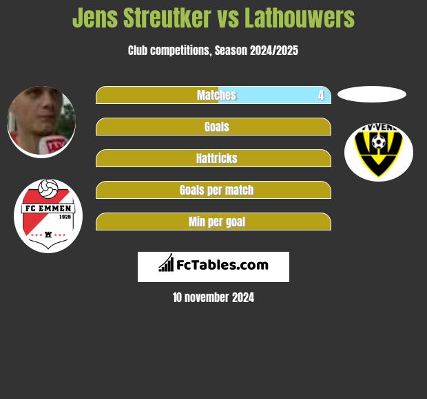 Jens Streutker vs Lathouwers h2h player stats