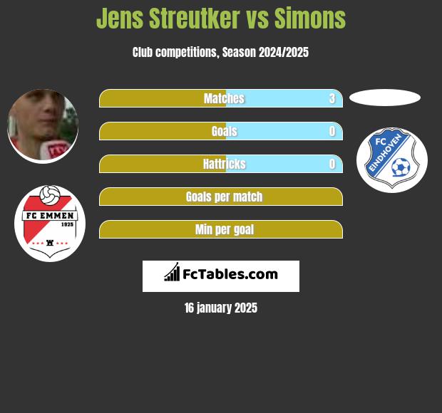 Jens Streutker vs Simons h2h player stats