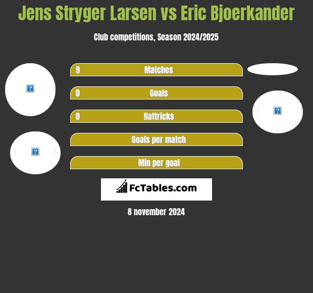 Jens Stryger Larsen vs Eric Bjoerkander h2h player stats