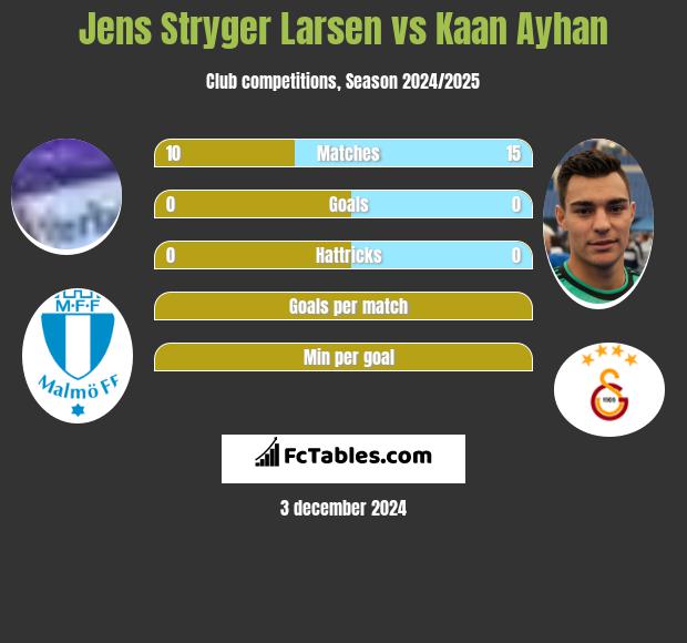 Jens Stryger Larsen vs Kaan Ayhan h2h player stats