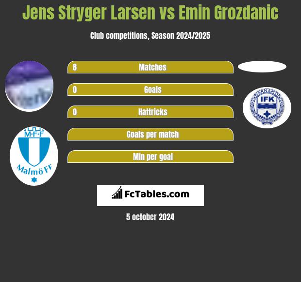 Jens Stryger Larsen vs Emin Grozdanic h2h player stats