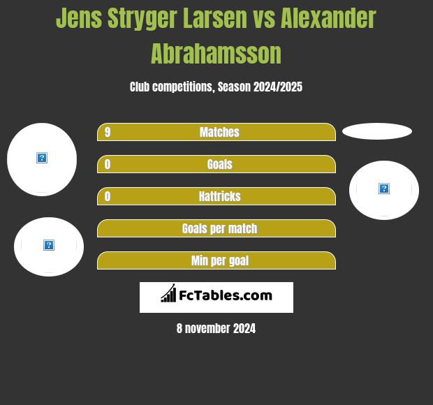 Jens Stryger Larsen vs Alexander Abrahamsson h2h player stats