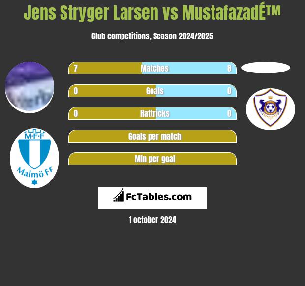 Jens Stryger Larsen vs MustafazadÉ™ h2h player stats