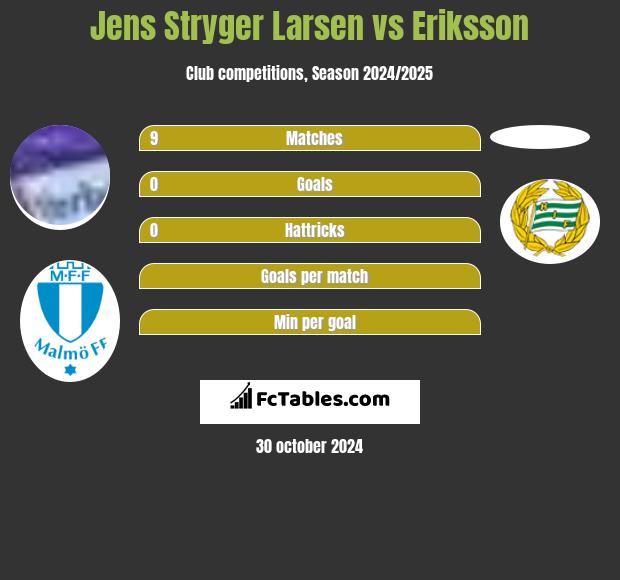 Jens Stryger Larsen vs Eriksson h2h player stats