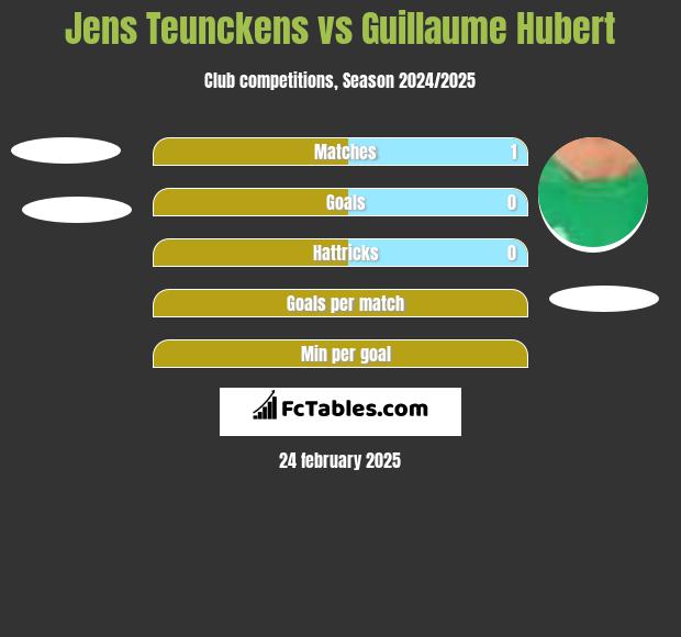 Jens Teunckens vs Guillaume Hubert h2h player stats