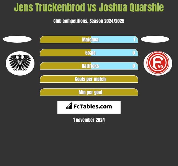 Jens Truckenbrod vs Joshua Quarshie h2h player stats