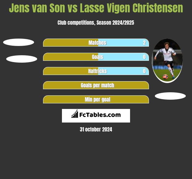 Jens van Son vs Lasse Vigen Christensen h2h player stats