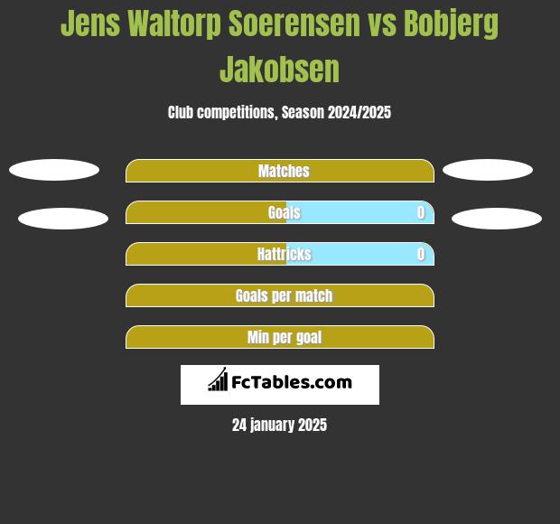 Jens Waltorp Soerensen vs Bobjerg Jakobsen h2h player stats