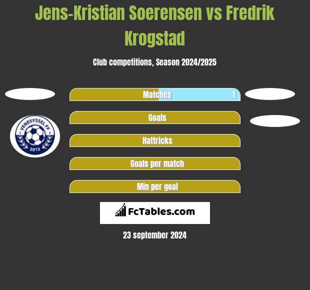 Jens-Kristian Soerensen vs Fredrik Krogstad h2h player stats