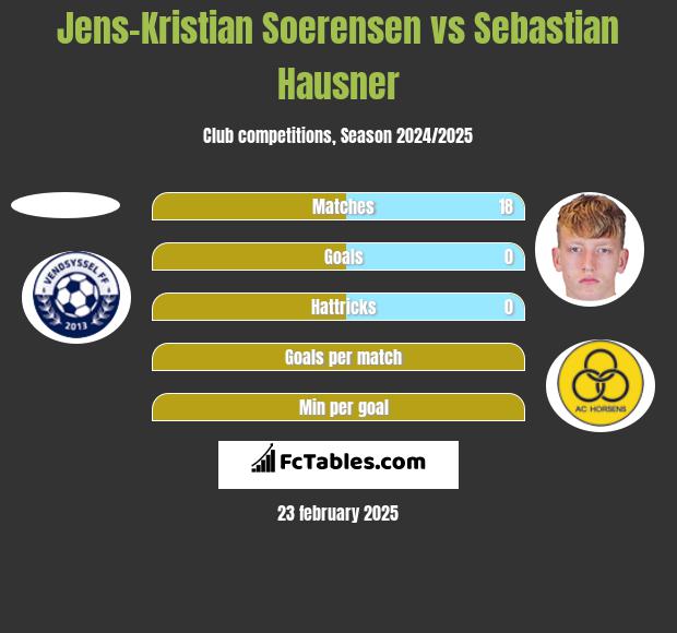 Jens-Kristian Soerensen vs Sebastian Hausner h2h player stats