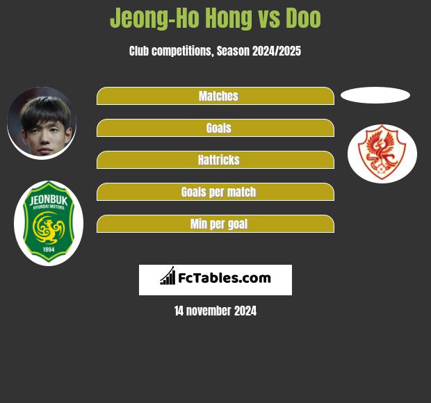 Jeong-Ho Hong vs Doo h2h player stats