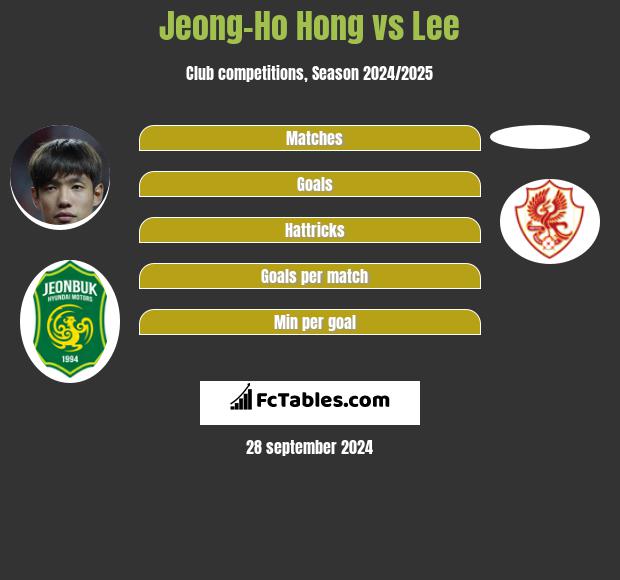 Jeong-Ho Hong vs Lee h2h player stats