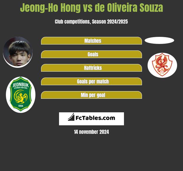 Jeong-Ho Hong vs de Oliveira Souza h2h player stats