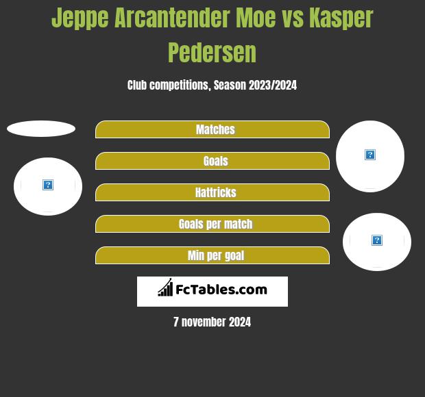 Jeppe Arcantender Moe vs Kasper Pedersen h2h player stats