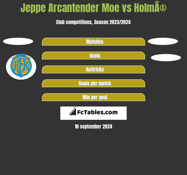 Jeppe Arcantender Moe vs HolmÃ© h2h player stats