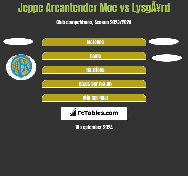 Jeppe Arcantender Moe vs LysgÃ¥rd h2h player stats