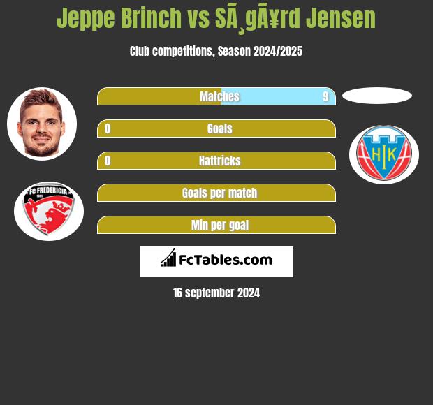 Jeppe Brinch vs SÃ¸gÃ¥rd Jensen h2h player stats