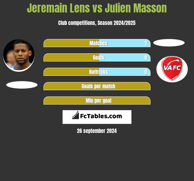 Jeremain Lens vs Julien Masson h2h player stats