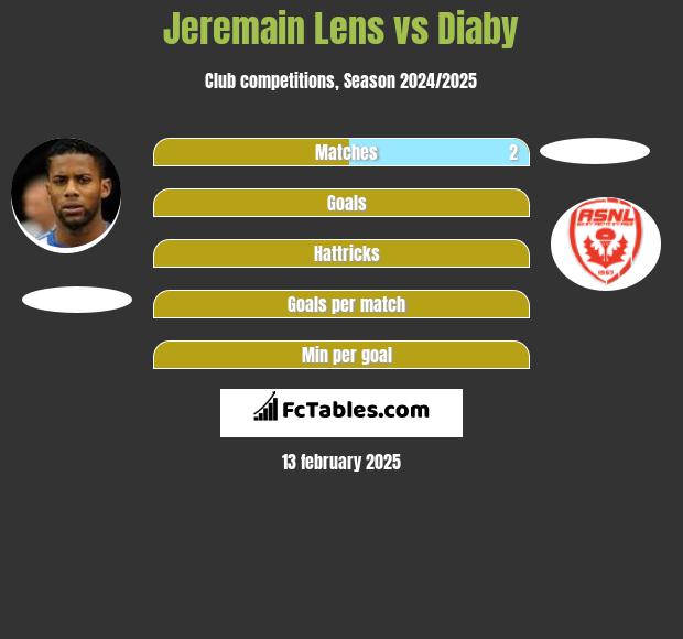 Jeremain Lens vs Diaby h2h player stats