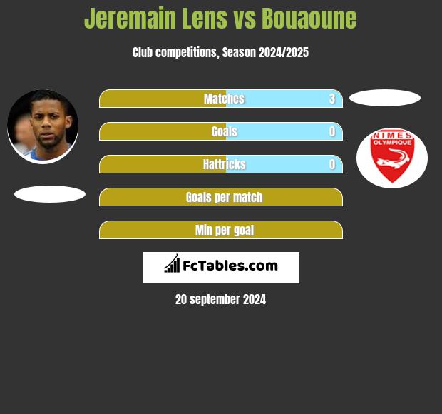 Jeremain Lens vs Bouaoune h2h player stats