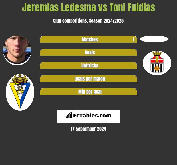 Jeremias Ledesma vs Toni Fuidias h2h player stats