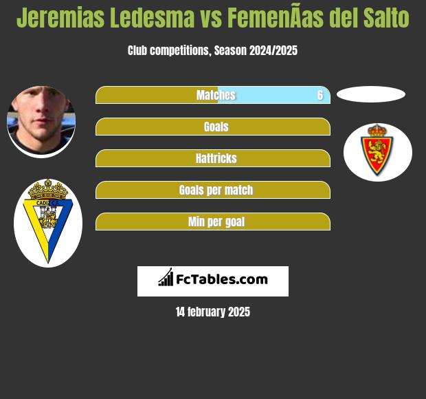 Jeremias Ledesma vs FemenÃ­as del Salto h2h player stats