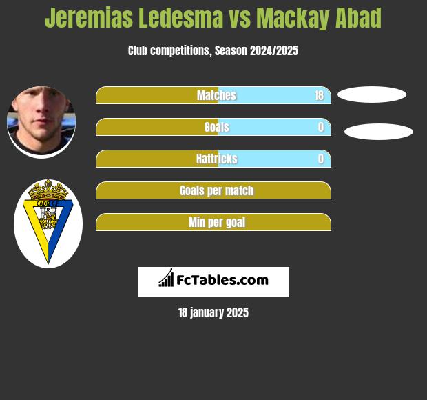 Jeremias Ledesma vs Mackay Abad h2h player stats