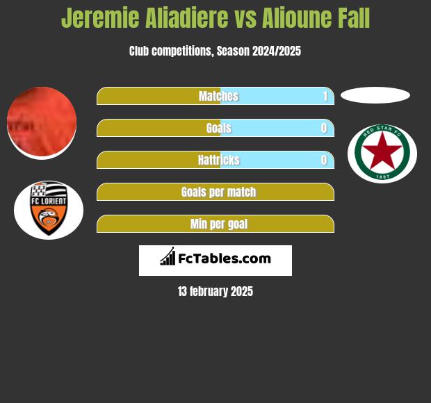 Jeremie Aliadiere vs Alioune Fall h2h player stats