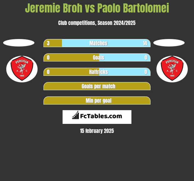 Jeremie Broh vs Paolo Bartolomei h2h player stats