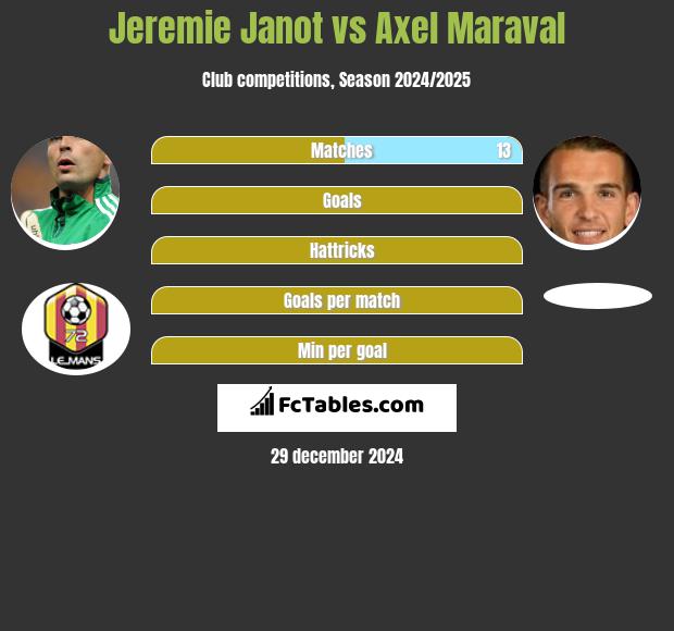 Jeremie Janot vs Axel Maraval h2h player stats