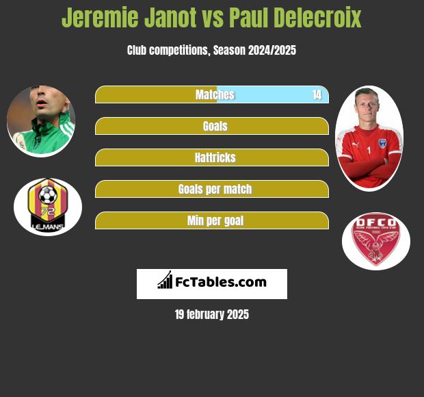 Jeremie Janot vs Paul Delecroix h2h player stats