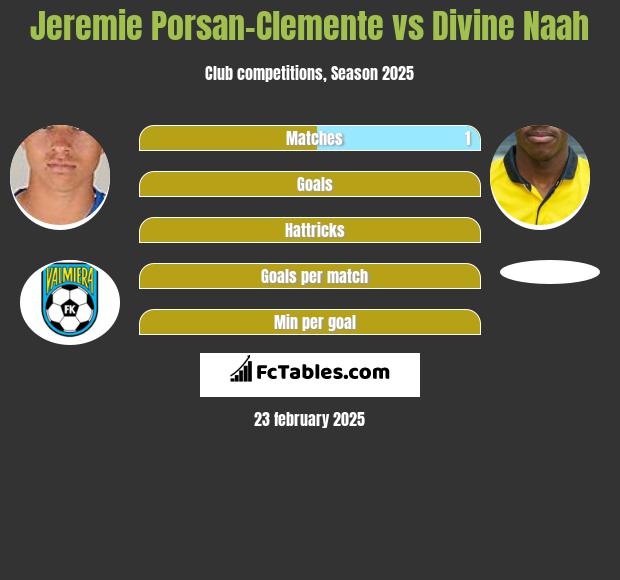 Jeremie Porsan-Clemente vs Divine Naah h2h player stats