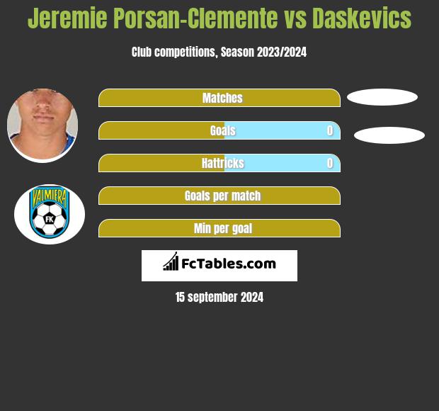 Jeremie Porsan-Clemente vs Daskevics h2h player stats