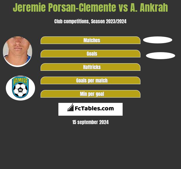 Jeremie Porsan-Clemente vs A. Ankrah h2h player stats